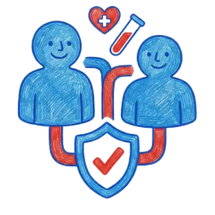 Donor And Assisted Options