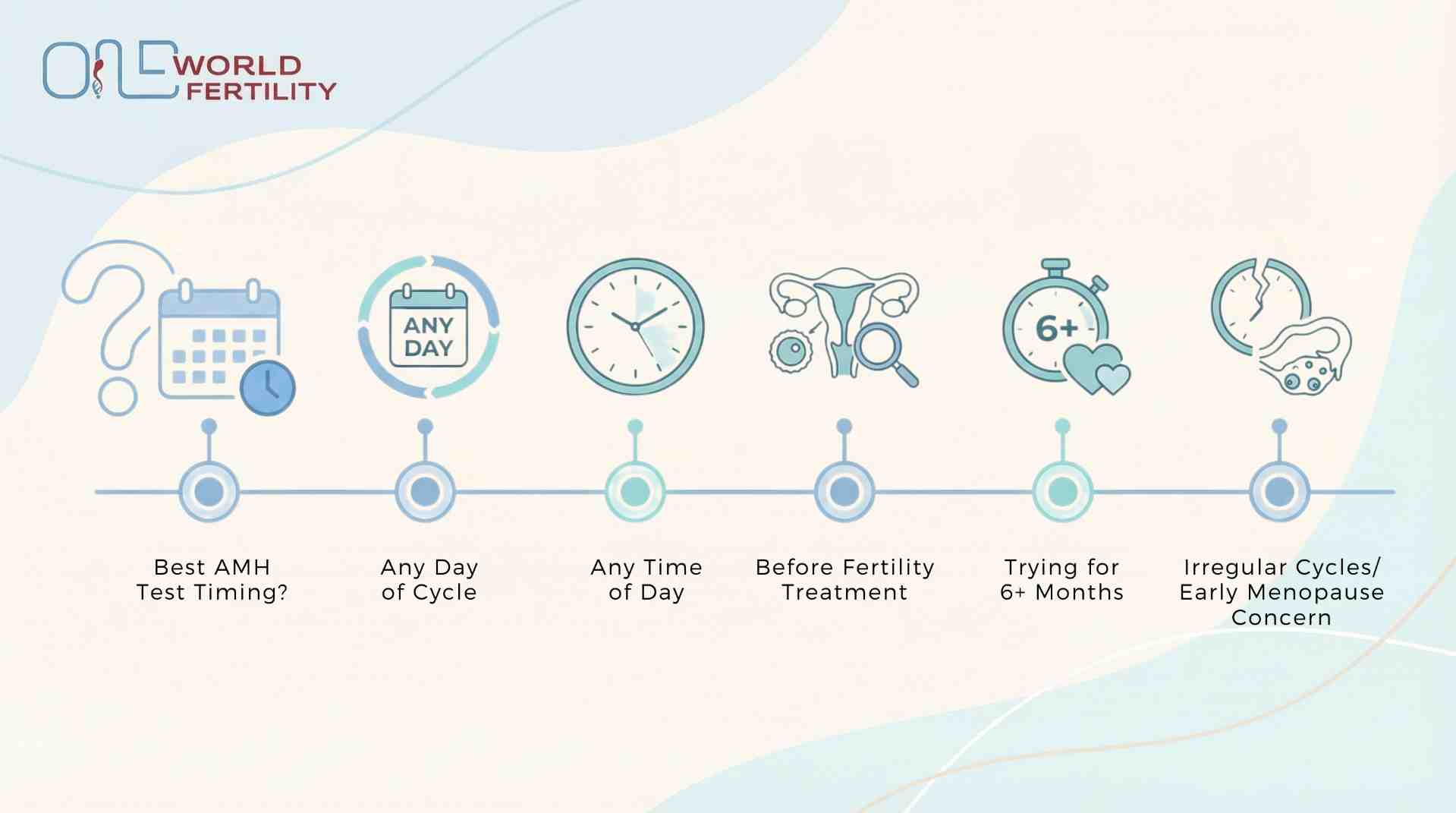 Best Time to Do an AMH Test for Accurate Results- ONE WORLD FERTILITY (2).jpg
