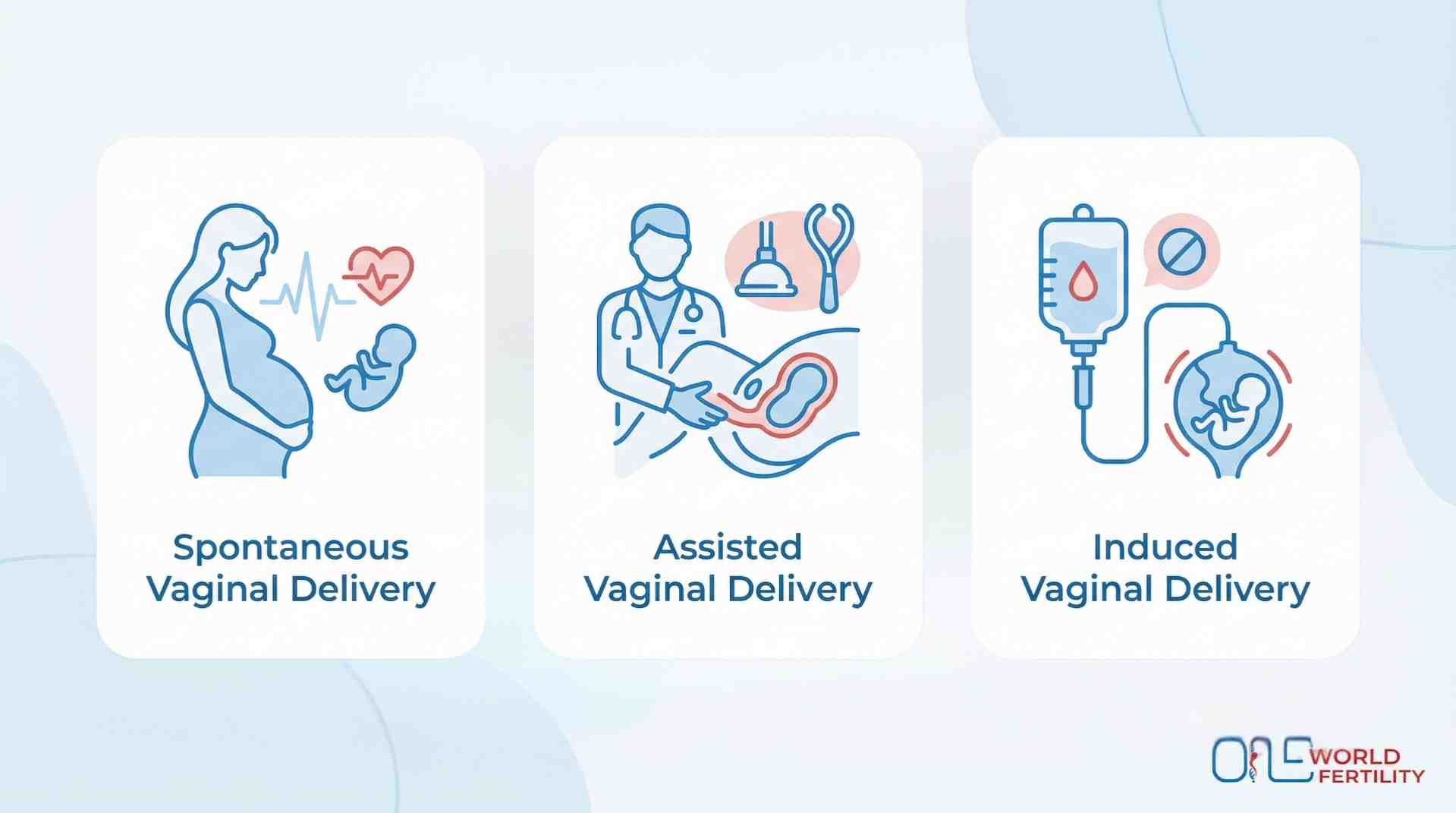 Types of Delivery During Pregnancy-- ONE WORLD FERTILITY (2).jpg