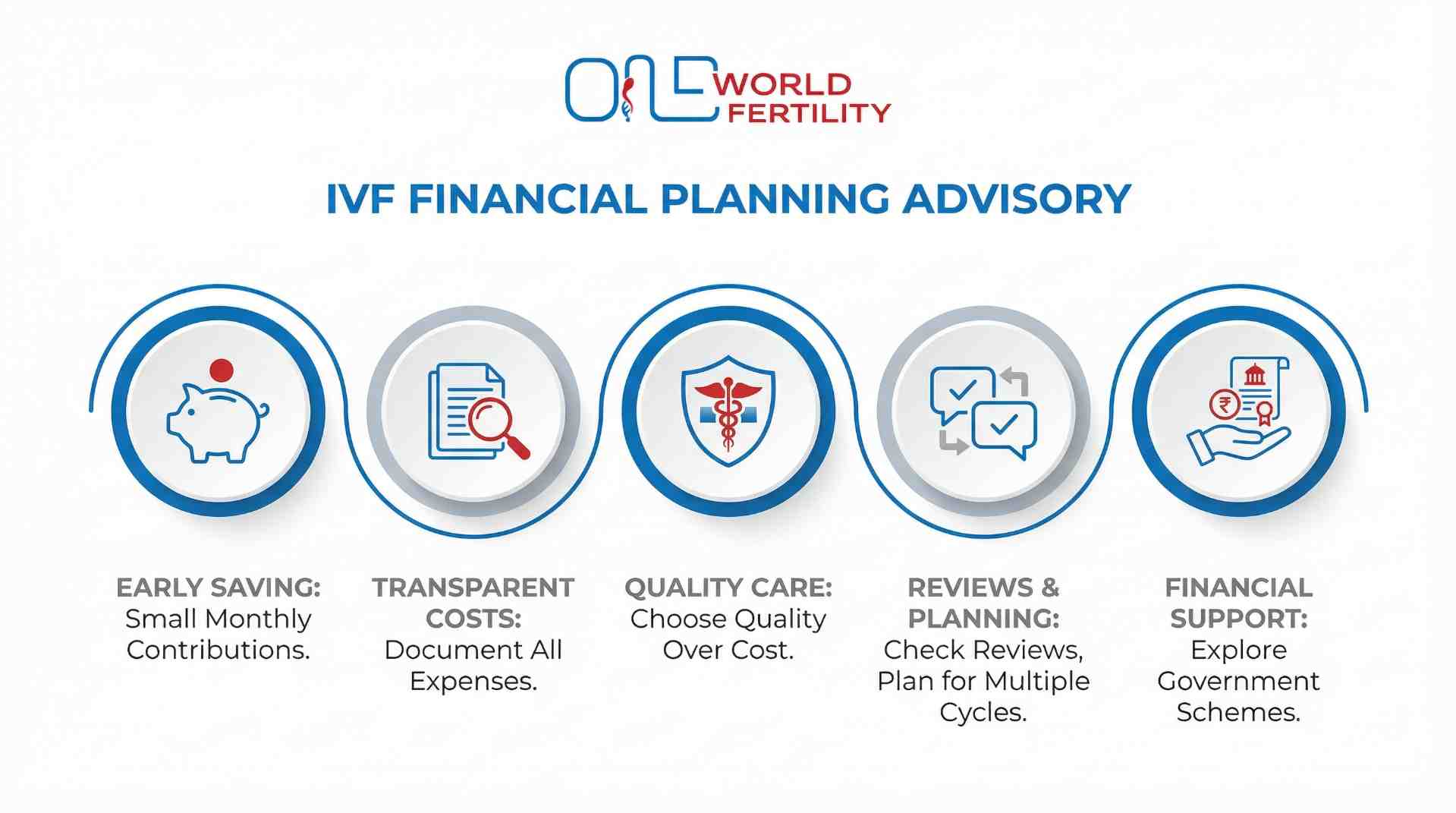 Financial Planning Tips for IVF Treatment- one world fertility.jpeg