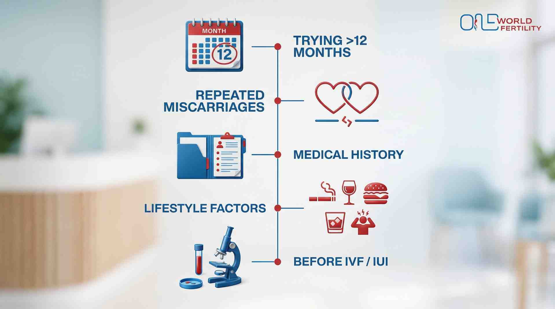 Common Reasons Doctors Recommend a Semen Test- ONE WORLD FERTILITY (2).jpg