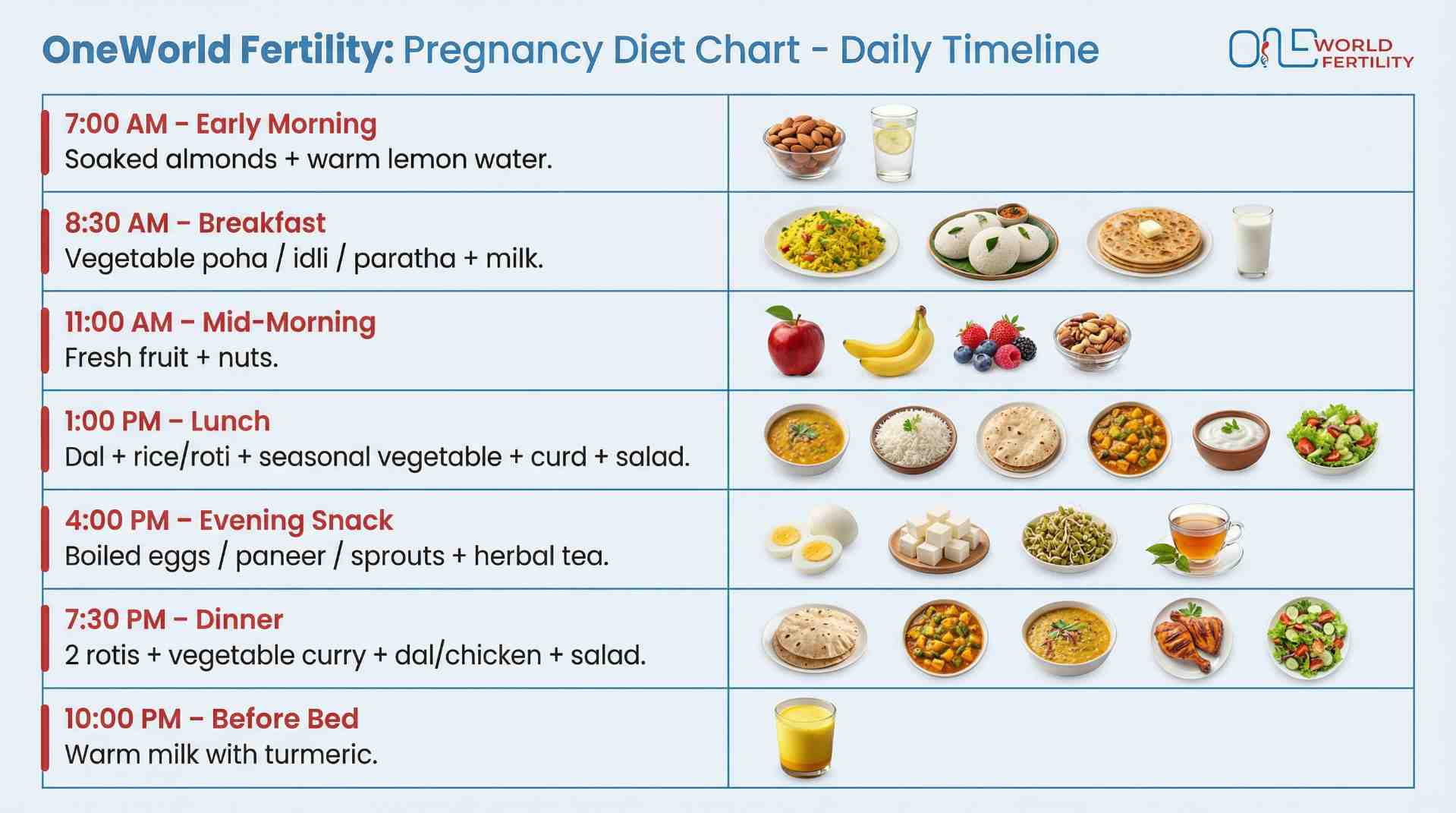 Daily Diet Chart for Pregnant Women- ONE world fertility.jpeg
