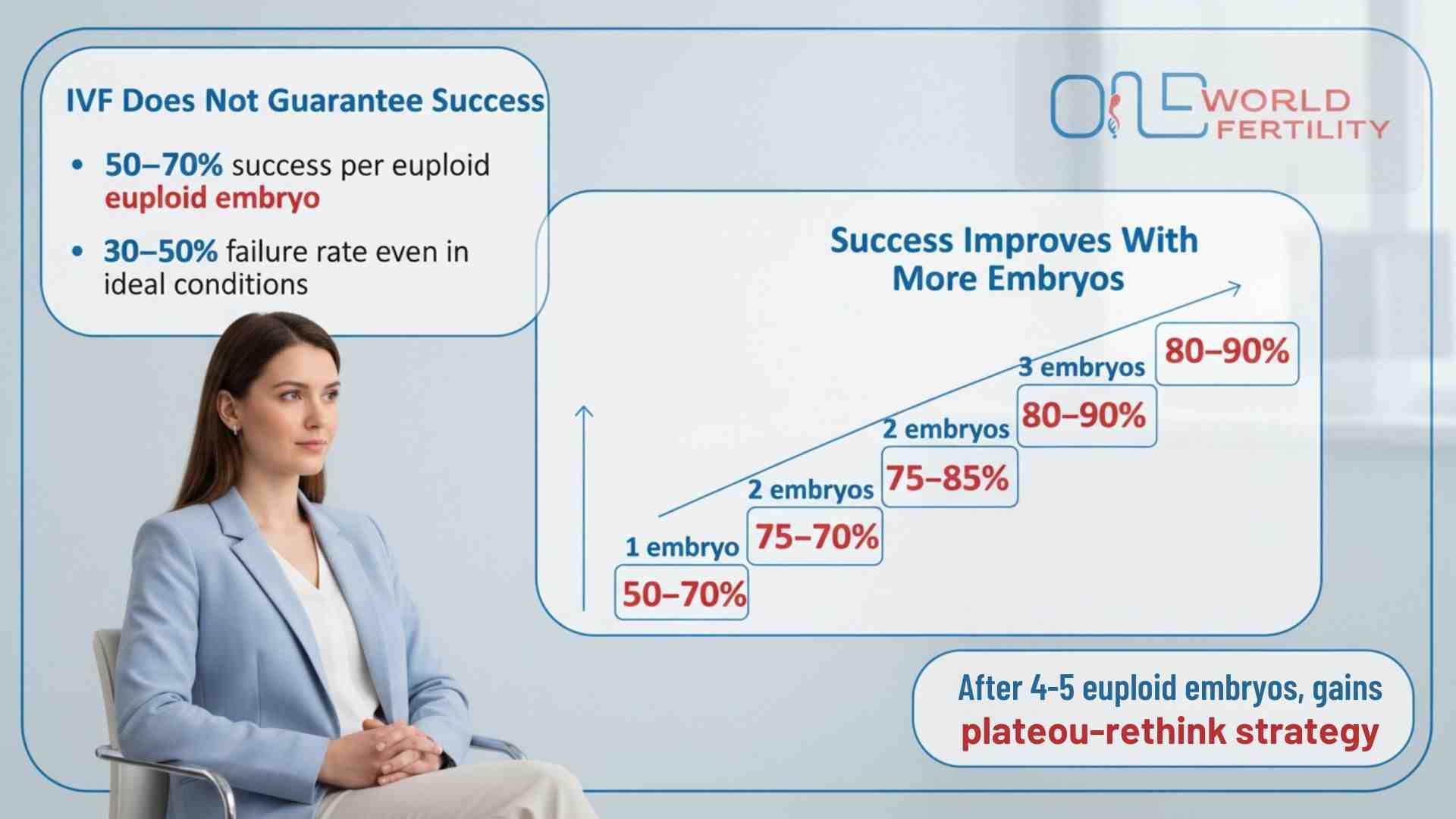 IVF failure rate - Oneworld fertility.jpg