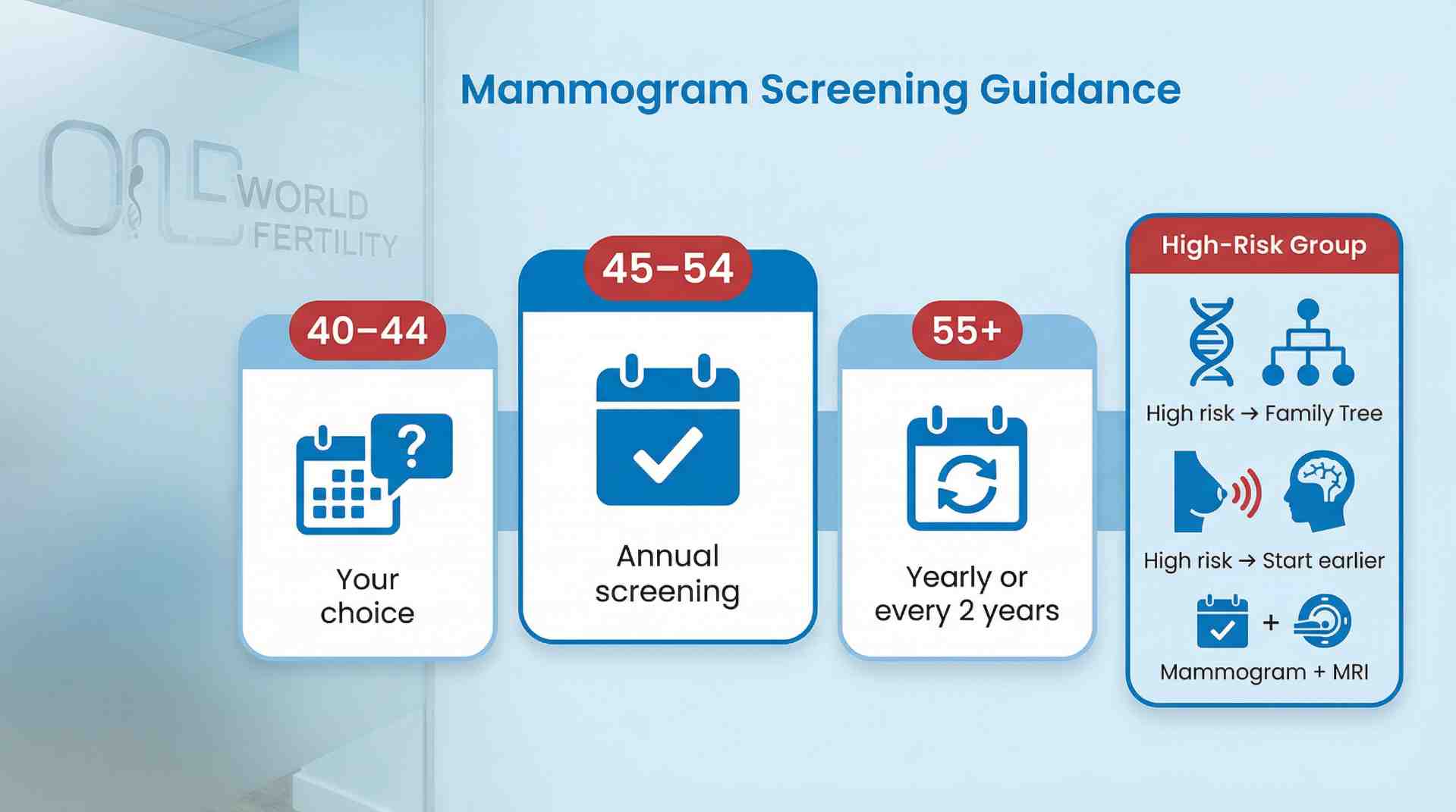 Who Should Get Breast Screening - Oneworld Fertility.jpeg