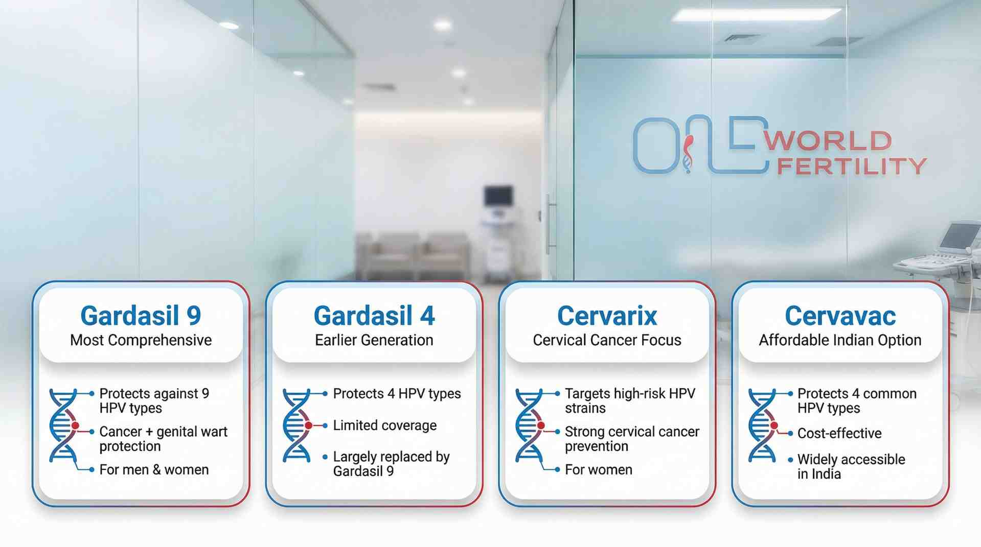 Types of HPV Vaccines Available at One World Fertility.jpeg