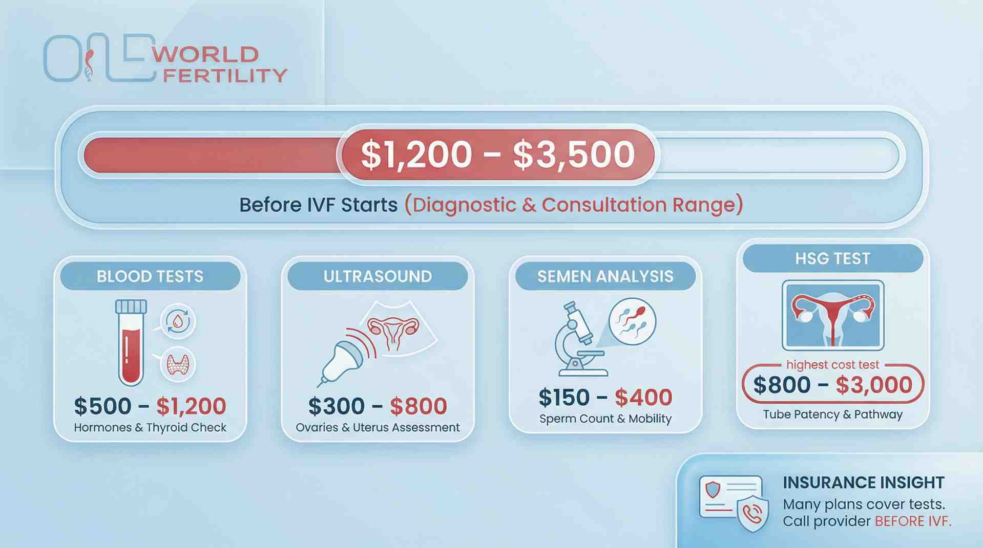 Initial Fertility Consultation Costs in USA - Oneworld Fertility.jpeg