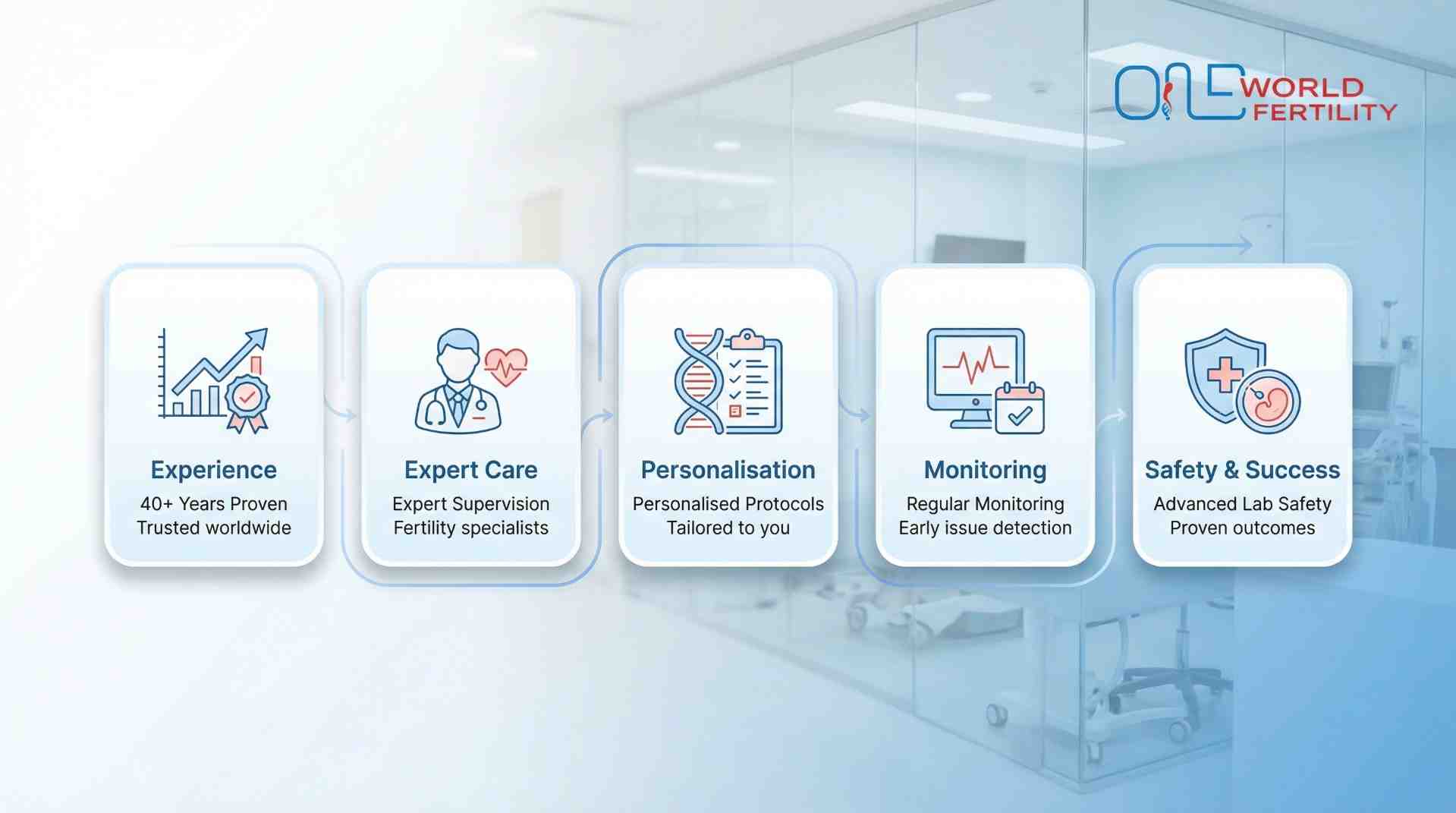 Is IVF Safe - one world fertility.jpeg