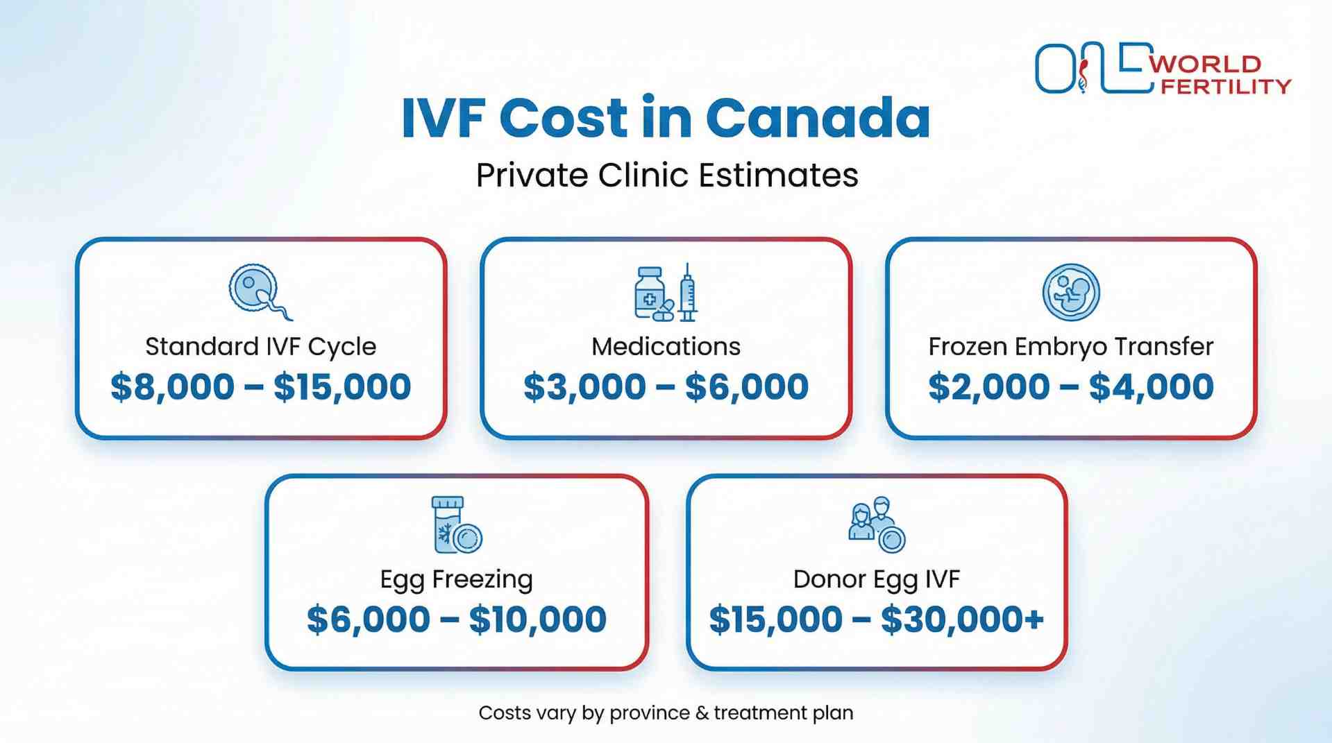IVF Cost in Canada - What You'll Actually Pay - one world fertility.jpeg