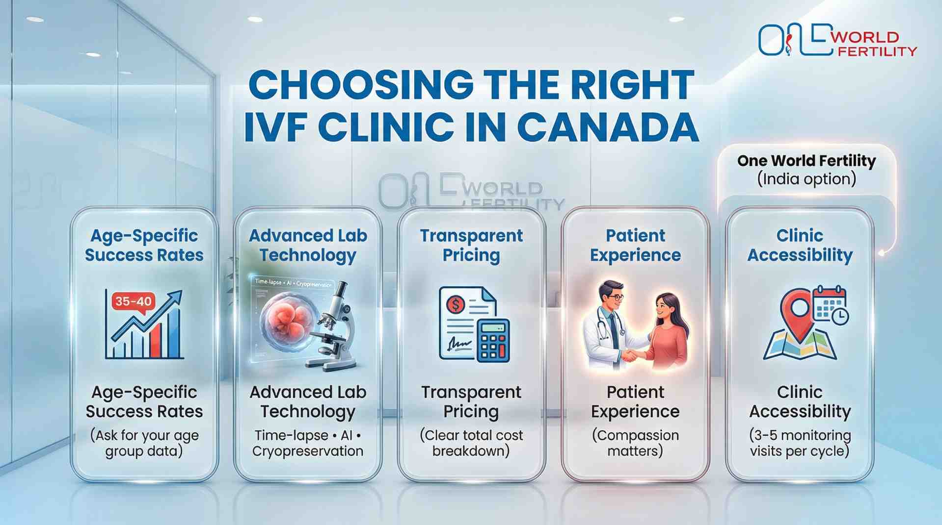 Best IVF Clinics in Canada - How to Choose - one world fertility.jpeg