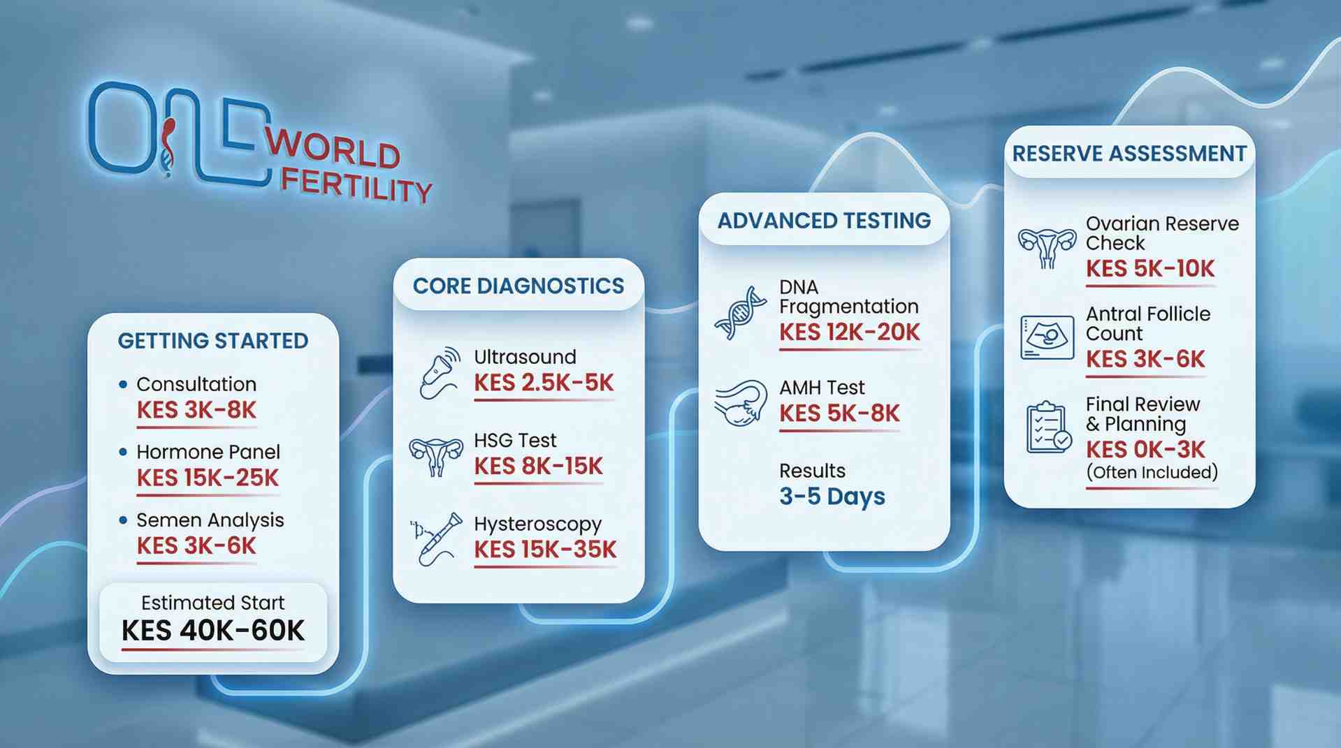 IVF Cost in Nairobi, Kenya - Oneworld Fertility.jpeg