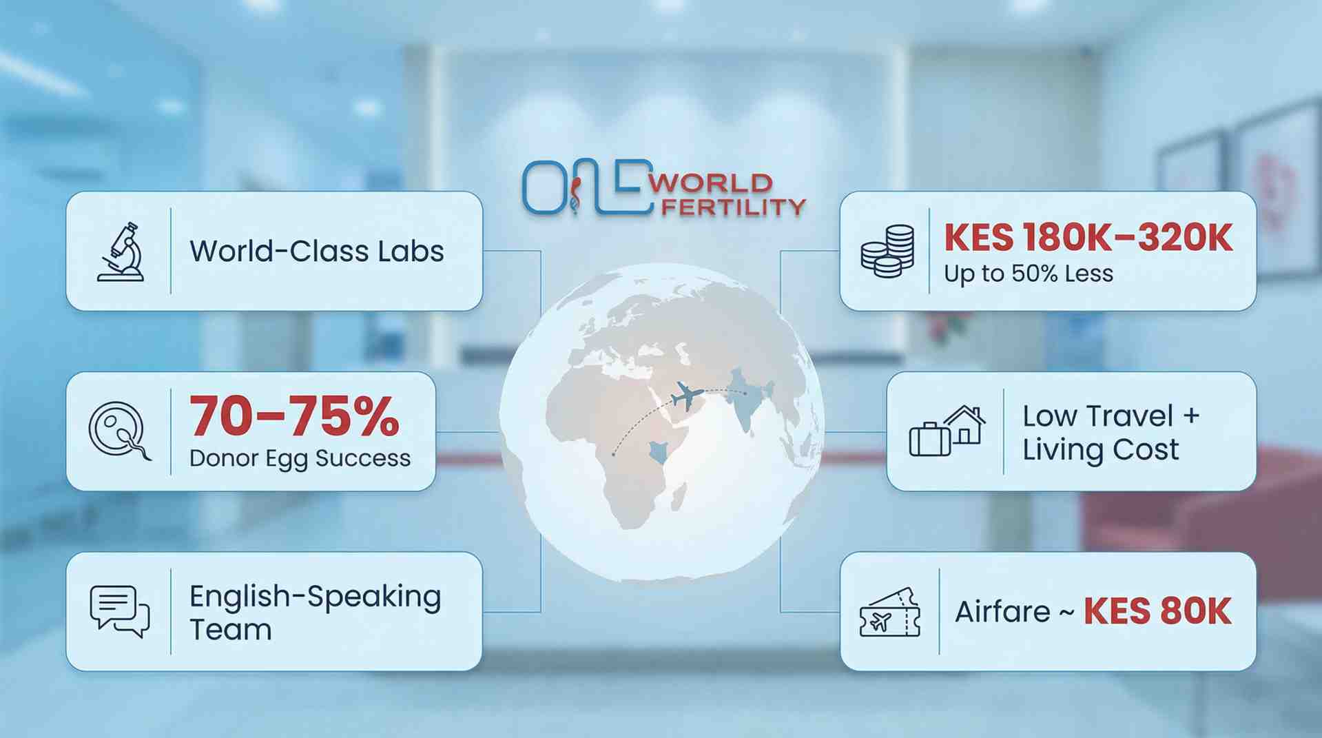 Kenya IVF Costs vs International Destinations - ONEWORLD FERTILITY.jpeg