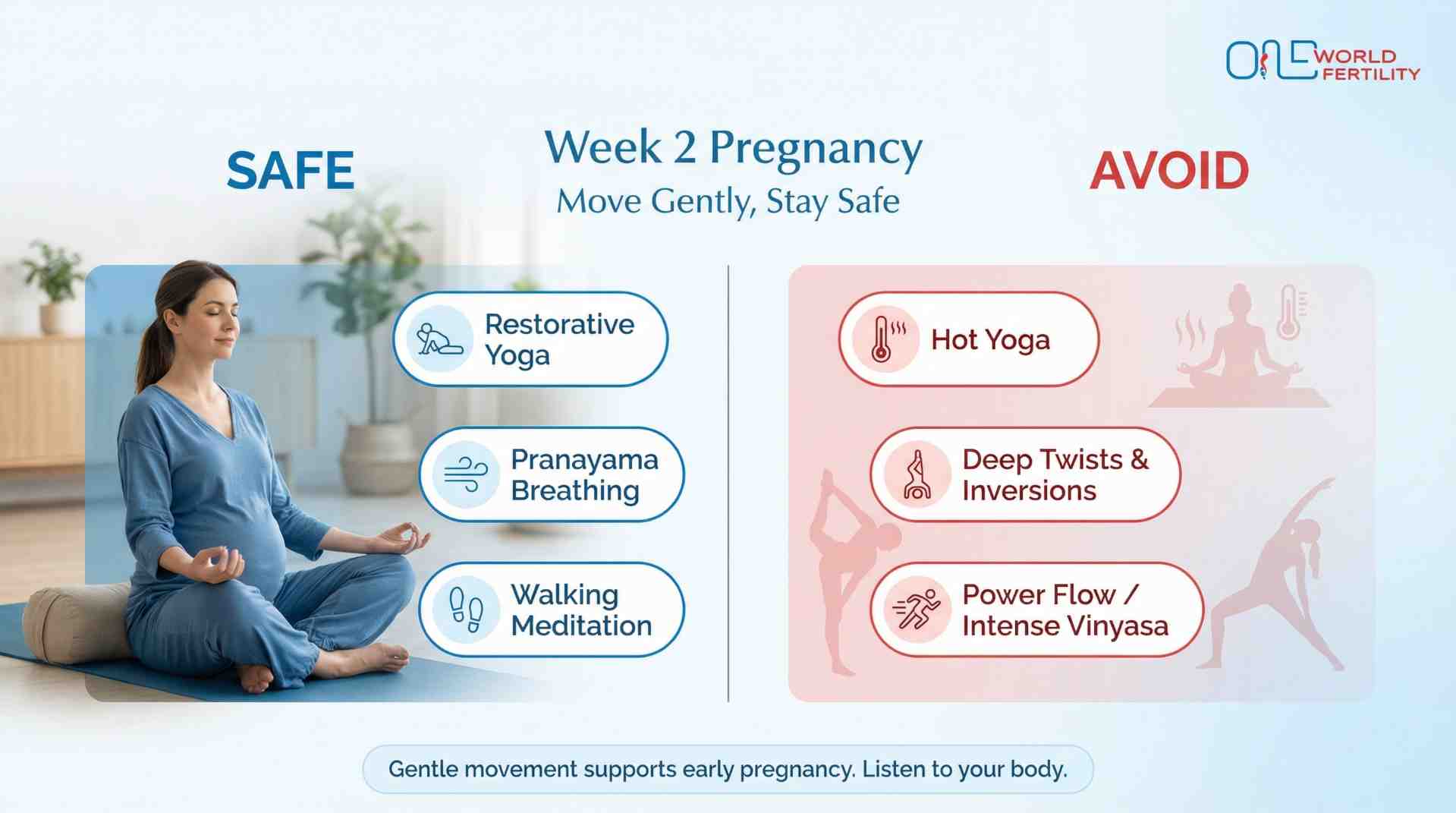 second week of pregnancy - Oneworld fertility.jpeg