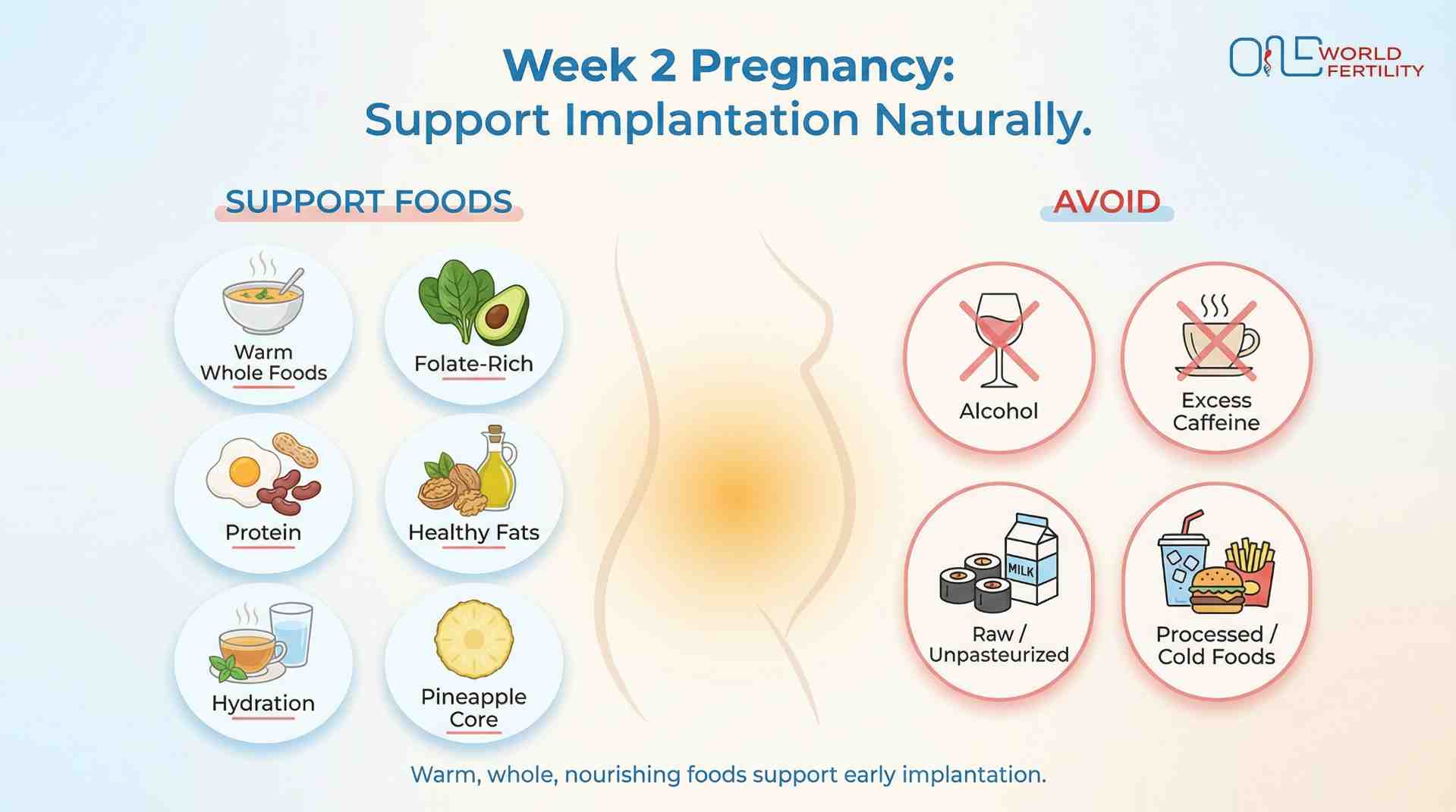 During Week 2 of Pregnancy Food - Oneworld Fertility.jpeg