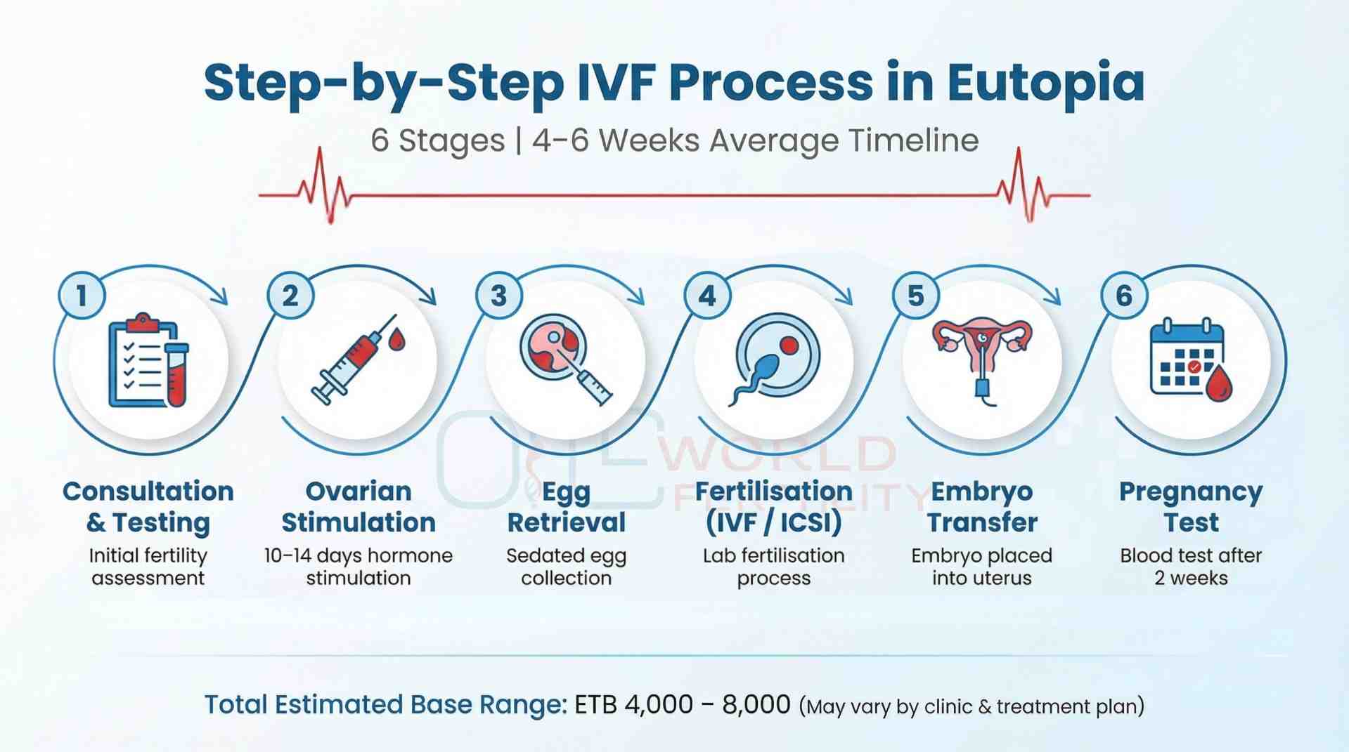Step-by-Step IVF Process in Eutopia- ONE WORLD FERTILITY.jpg