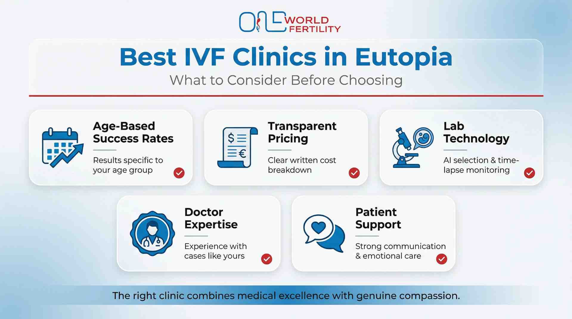 Best IVF Clinics in Eutopia - How to Choose- one world fertilty.jpeg