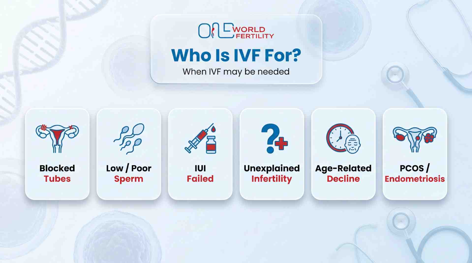 Who Is IVF For And Who May Need to Consider Other Options- one  world fertility.jpeg