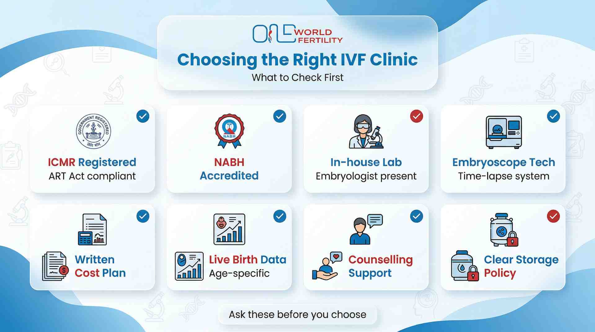 Best Fertility Clinic in Kolkata - What to Ask Before You Pay - one world fertility.jpeg