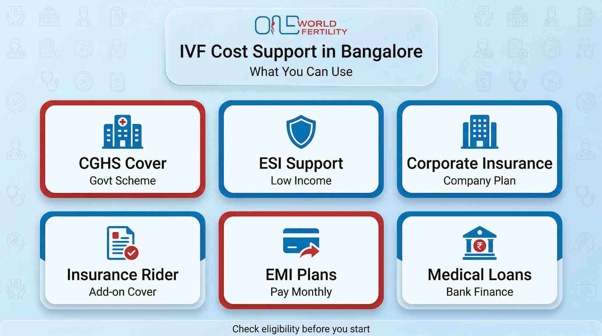 Does Corporate Insurance, CGHS, or ESI Cover IVF in Bangalore - And How Do You Actually Claim It - one world fertility.jpeg