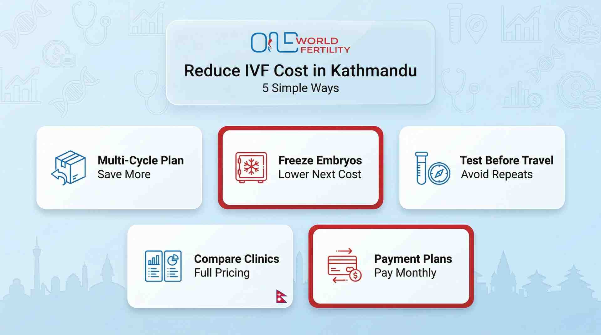 5 Simple Ways to Reduce Your IVF Cost in Kathmandu - one world fertility.jpeg