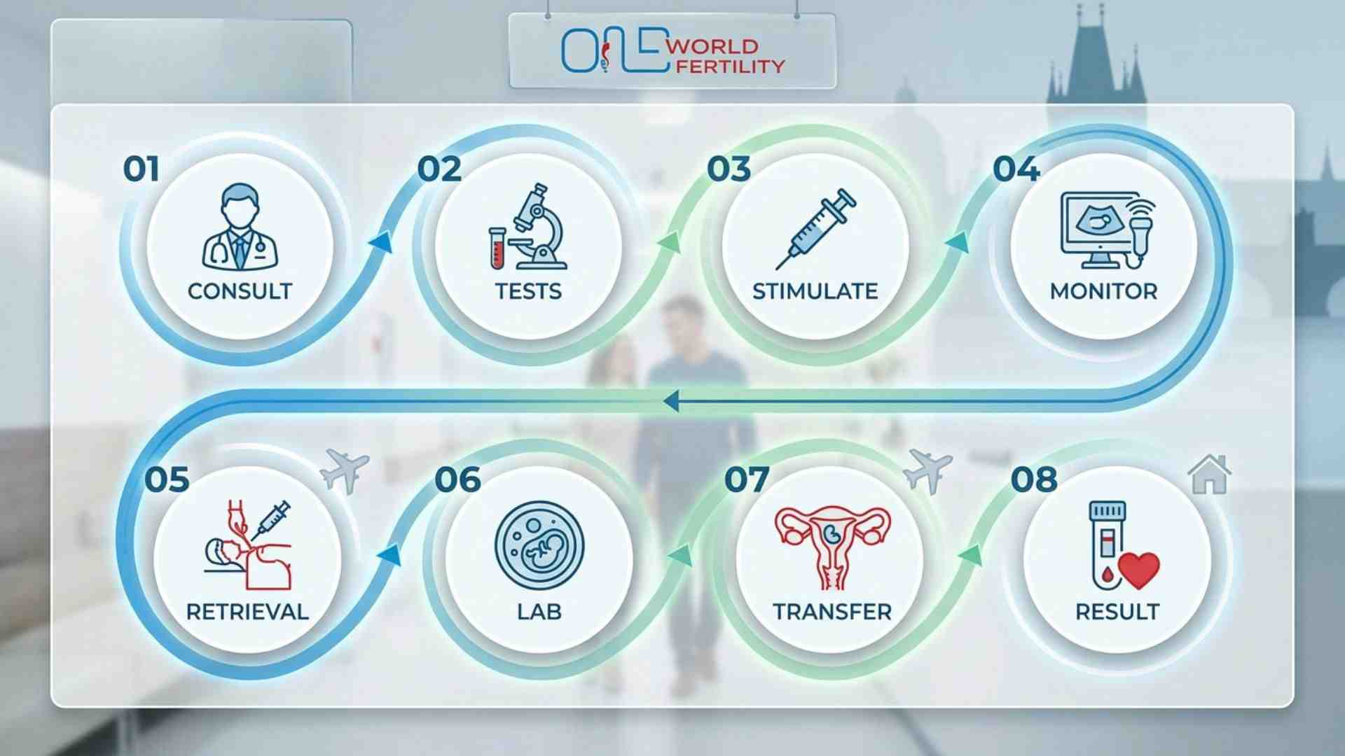 _IVF Stage in Czech Republic - ONEWORLD FERTILITY.jpg