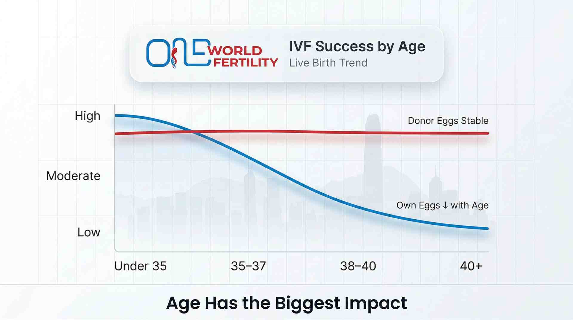 live birth rate by age group - one world fertility.jpeg