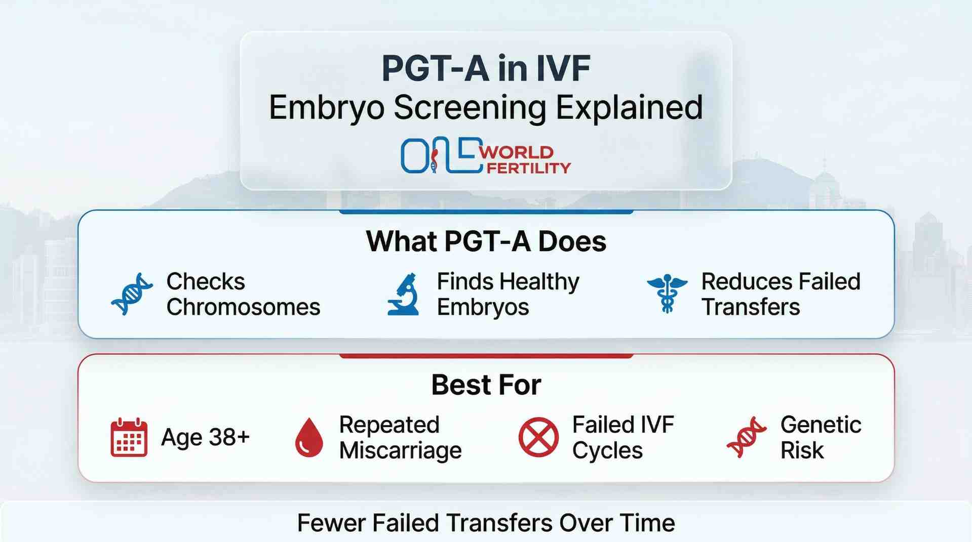 Cost of PGT-A in Hong Kong - one world fertility.jpeg