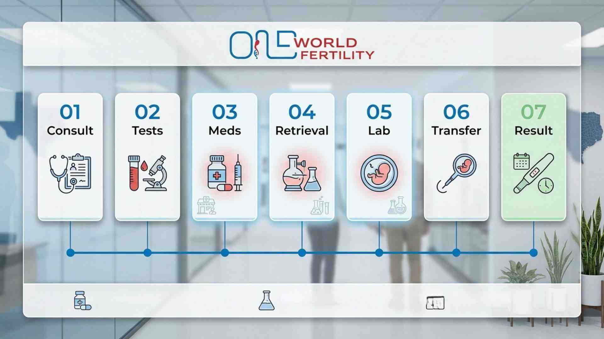 _IVF Stage in texas - ONEWORLD FERTILITY.jpg