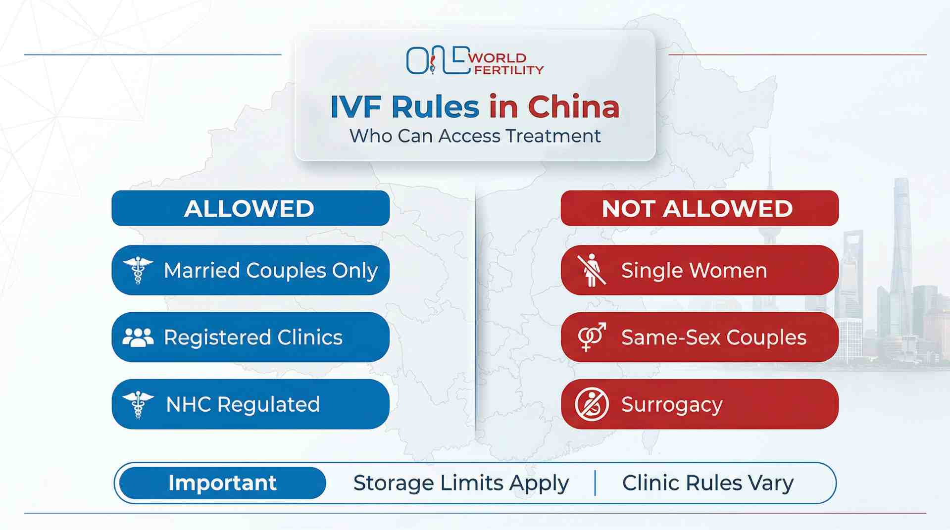 What Are the Legal Rules for IVF in China - one world fertility.jpeg